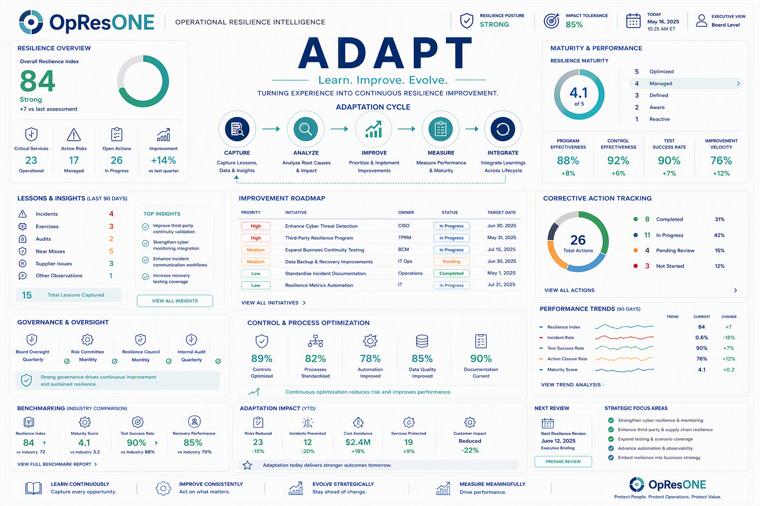 Adapt: Turning Disruption Into Continuous Resilience Improvement